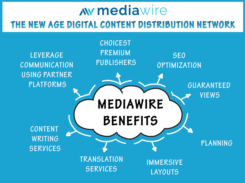 Mediawire: The New Age Digital Content Distribution Network